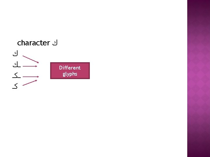 character ﻙ ﻙ ـﻚ Different glyphs ـﻜـ ﻛـ 