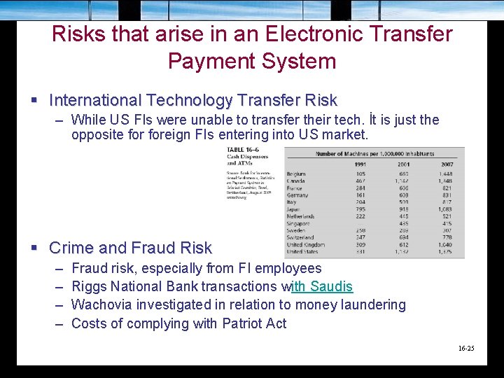 Risks that arise in an Electronic Transfer Payment System § International Technology Transfer Risk