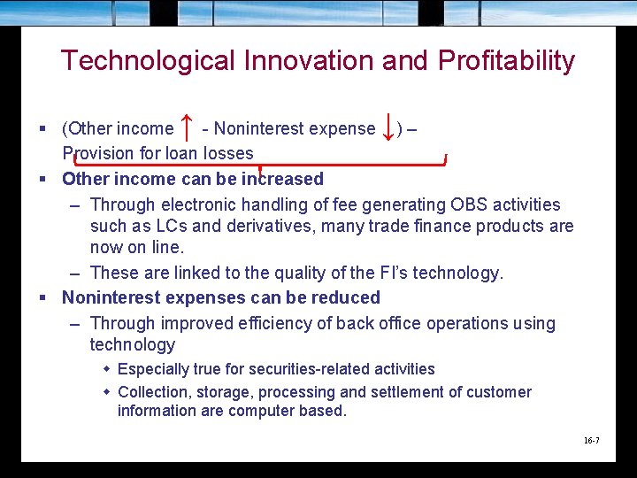 Technological Innovation and Profitability ↑ ↓ § (Other income - Noninterest expense ) –