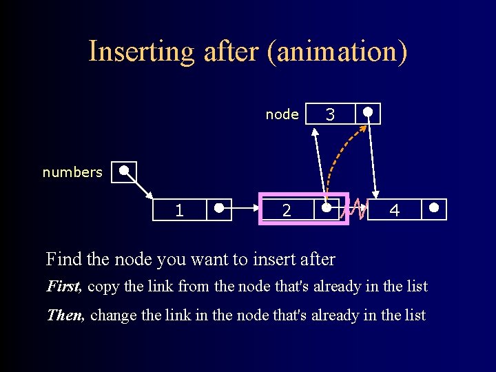 Inserting after (animation) node 3 numbers 1 2 4 Find the node you want