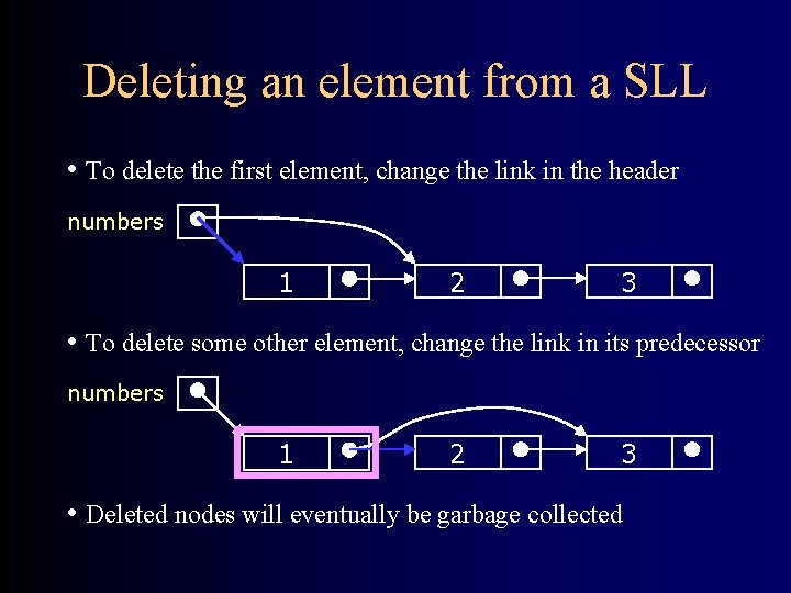 Deleting an element from a SLL • To delete the first element, change the