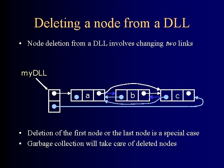 Deleting a node from a DLL • Node deletion from a DLL involves changing