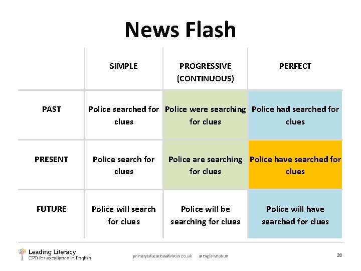News Flash SIMPLE PAST PROGRESSIVE (CONTINUOUS) PERFECT Police searched for Police were searching Police