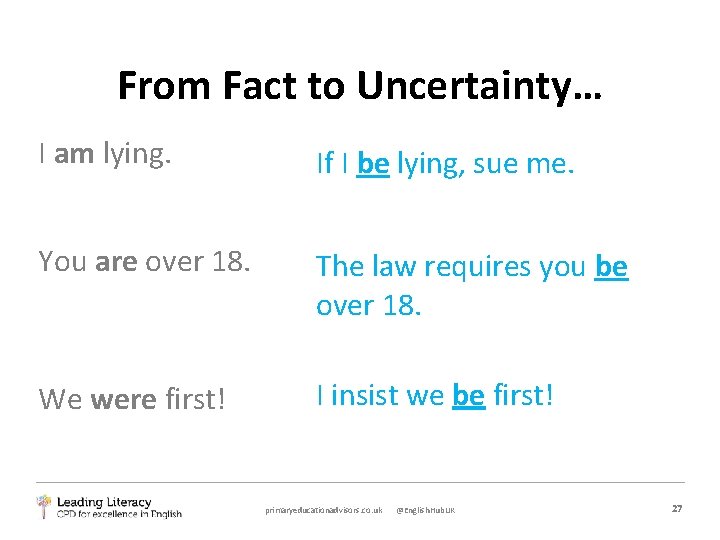 From Fact to Uncertainty… I am lying. If I be lying, sue me. You