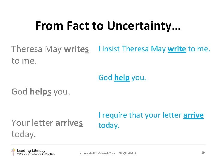 From Fact to Uncertainty… Theresa May writes I insist Theresa May write to me.