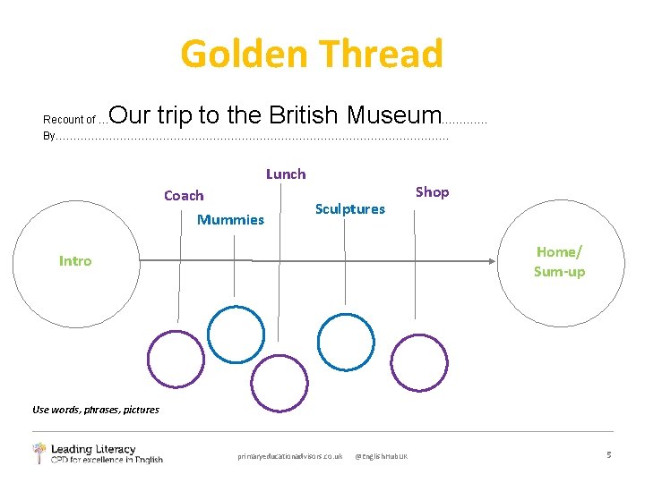 Golden Thread Our trip to the British Museum…………. Recount of … By………………………………………………. . Lunch