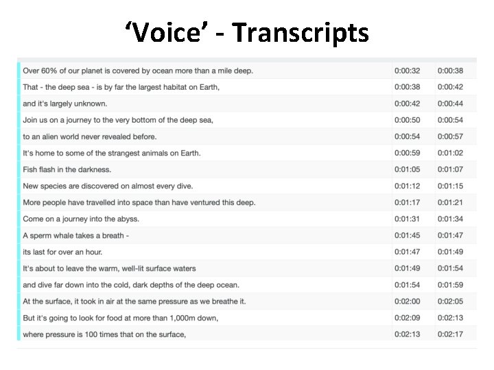 ‘Voice’ - Transcripts primaryeducationadvisors. co. uk @English. Hub. UK 9 