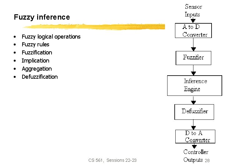 Fuzzy inference • • • Fuzzy logical operations Fuzzy rules Fuzzification Implication Aggregation Defuzzification