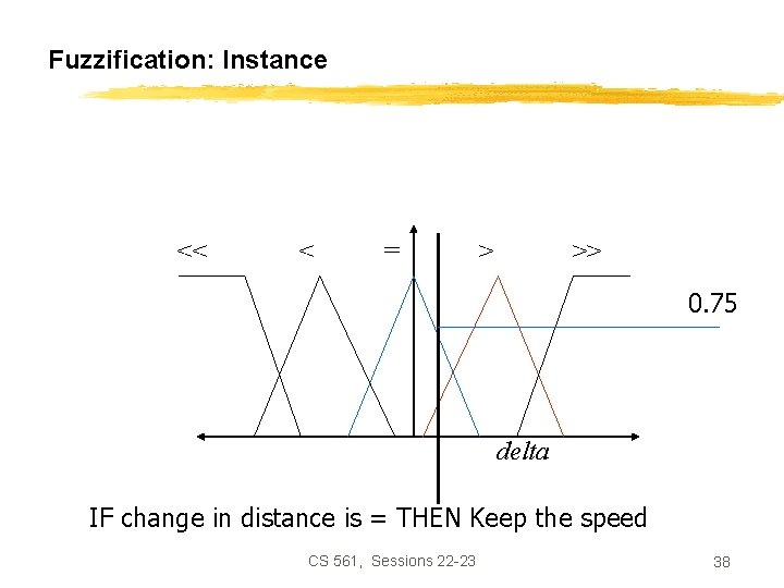 Fuzzification: Instance << < = > >> 0. 75 delta IF change in distance