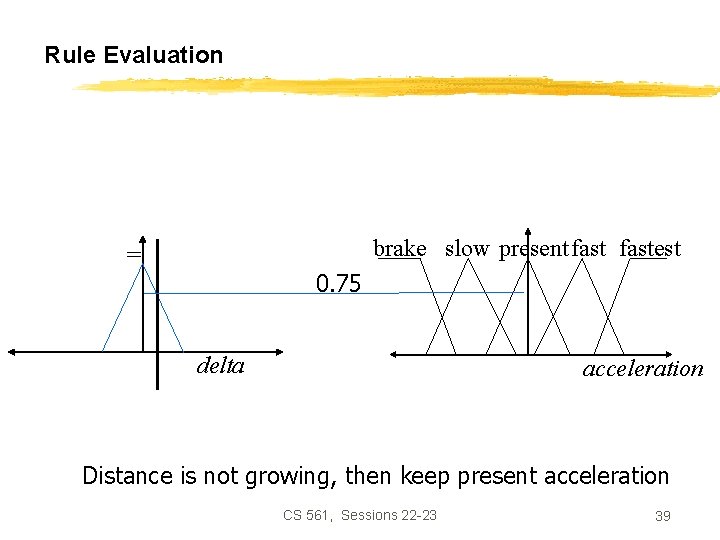 Rule Evaluation brake slow present fastest = 0. 75 delta acceleration Distance is not
