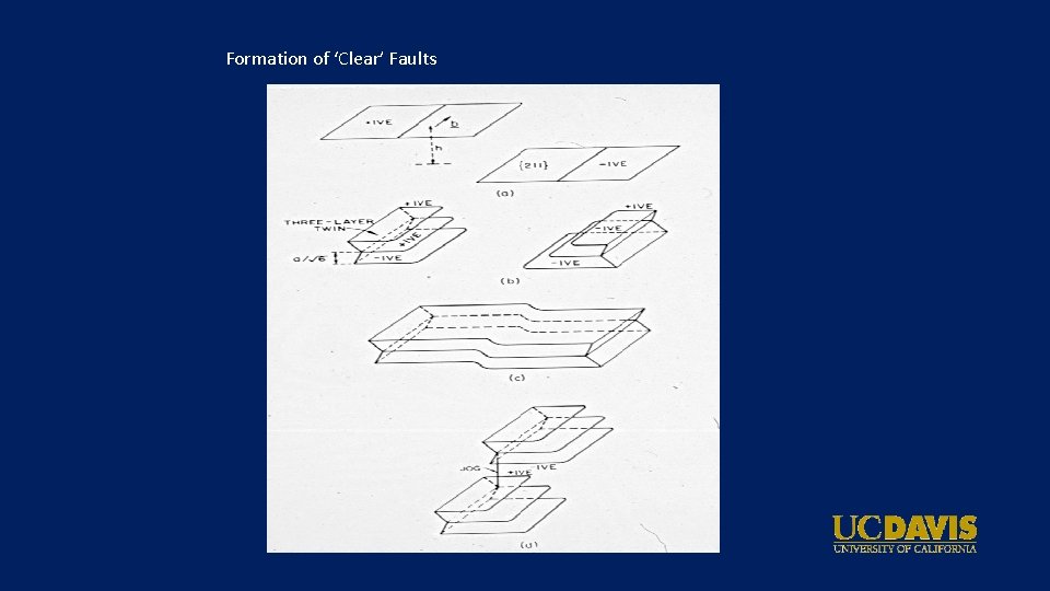 Formation of ‘Clear’ Faults 