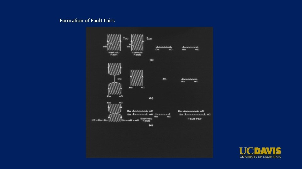 Formation of Fault Pairs 