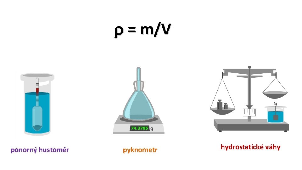 r = m/V ponorný hustoměr pyknometr hydrostatické váhy 