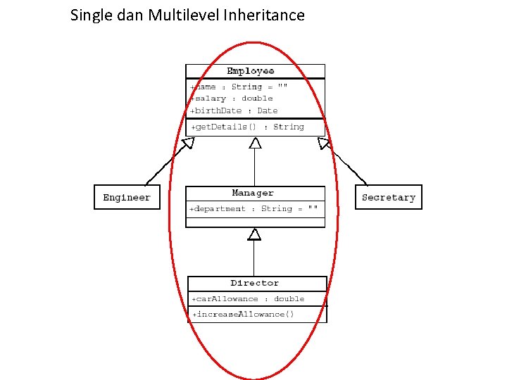 Single dan Multilevel Inheritance 