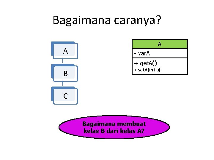 Bagaimana caranya? A A - var. A + get. A() B + set. A(int