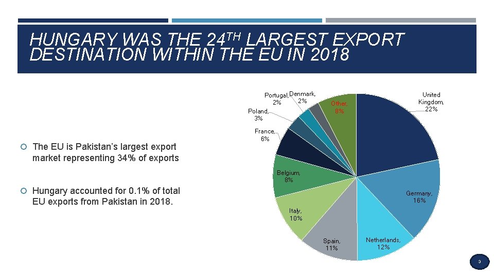 HUNGARY WAS THE 24 TH LARGEST EXPORT DESTINATION WITHIN THE EU IN 2018 Portugal,