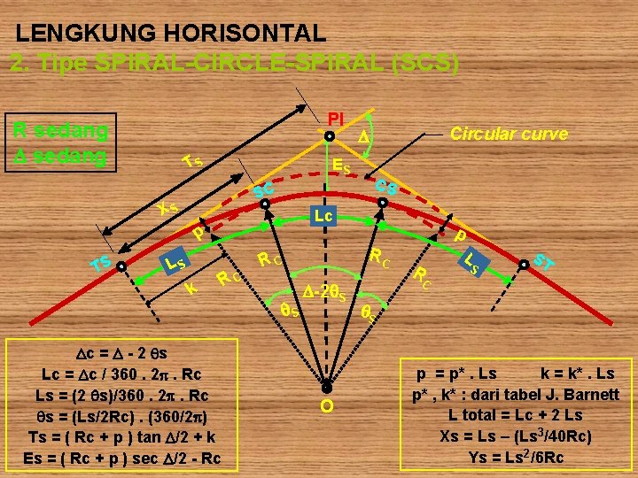 LENGKUNG HORISONTAL 2. Tipe SPIRAL-CIRCLE-SPIRAL (SCS) PI R sedang TS ES SC XS LS