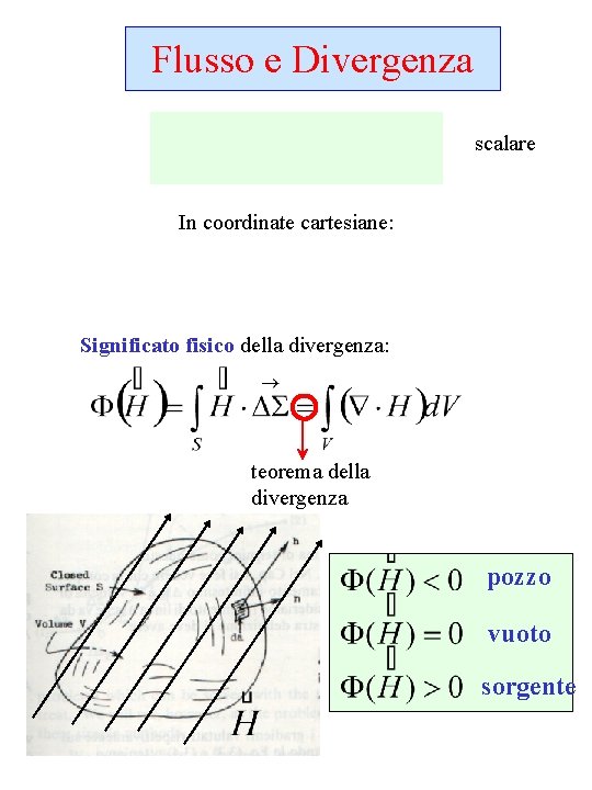 Flusso e Divergenza scalare In coordinate cartesiane: Significato fisico della divergenza: teorema della divergenza