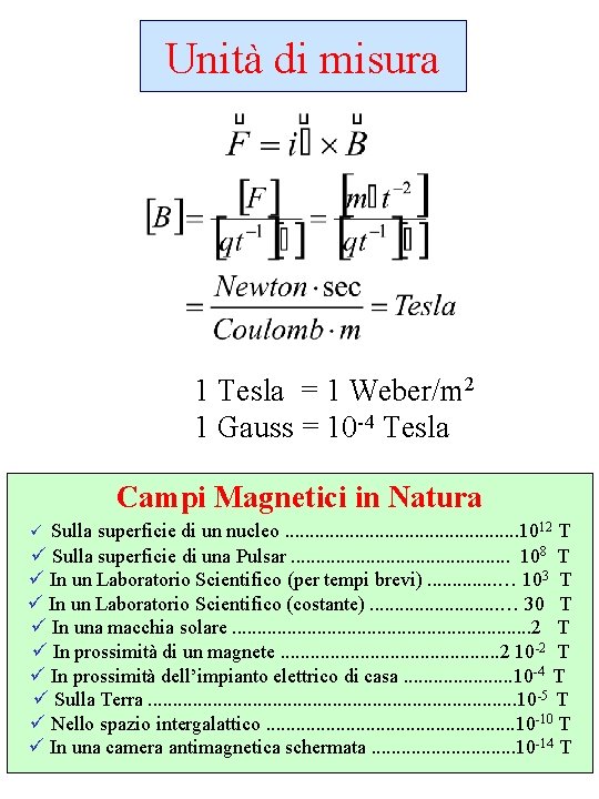 Unità di misura 1 Tesla = 1 Weber/m 2 1 Gauss = 10 -4