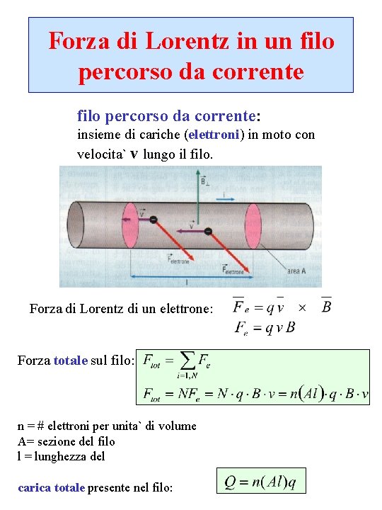 Forza di Lorentz in un filo percorso da corrente: insieme di cariche (elettroni) in