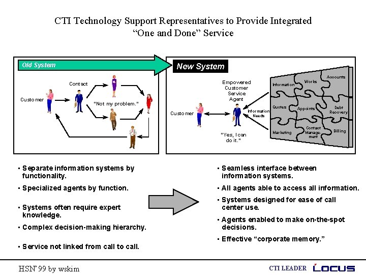 CTI Technology Support Representatives to Provide Integrated “One and Done” Service New System Old