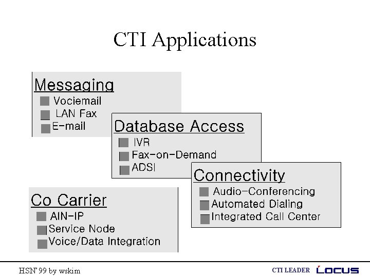 CTI Applications HSN’ 99 by wskim CTI LEADER 