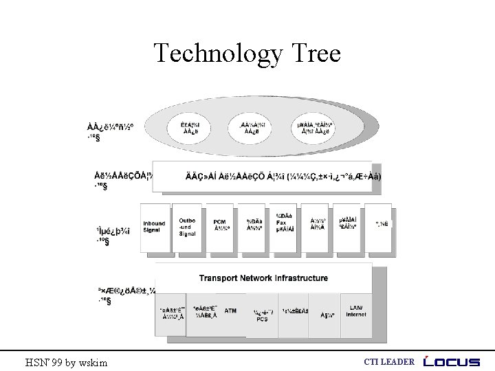 Technology Tree HSN’ 99 by wskim CTI LEADER 