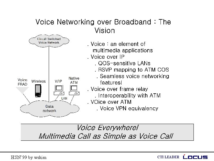 HSN’ 99 by wskim CTI LEADER 