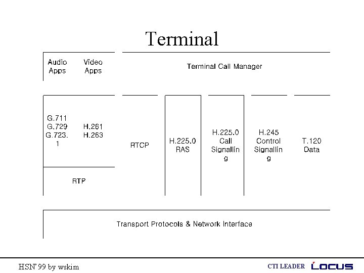 Terminal HSN’ 99 by wskim CTI LEADER 