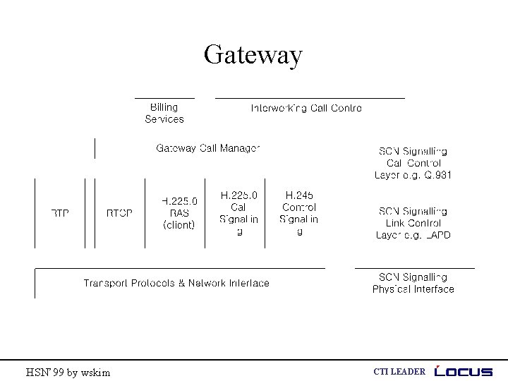 Gateway HSN’ 99 by wskim CTI LEADER 