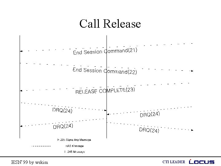 Call Release HSN’ 99 by wskim CTI LEADER 