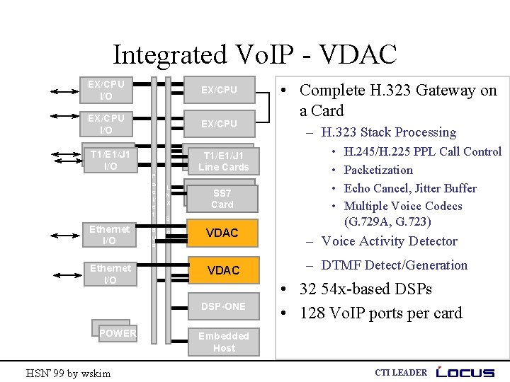 Integrated Vo. IP - VDAC EX/CPU I/O EX/CPU T 1/E 1/J 1 I/O P