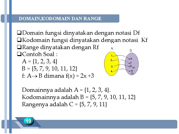 DOMAIN, KODOMAIN DAN RANGE q. Domain fungsi dinyatakan dengan notasi Df q. Kodomain fungsi