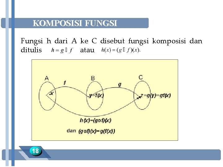KOMPOSISI FUNGSI Fungsi h dari A ke C disebut fungsi komposisi dan ditulis atau