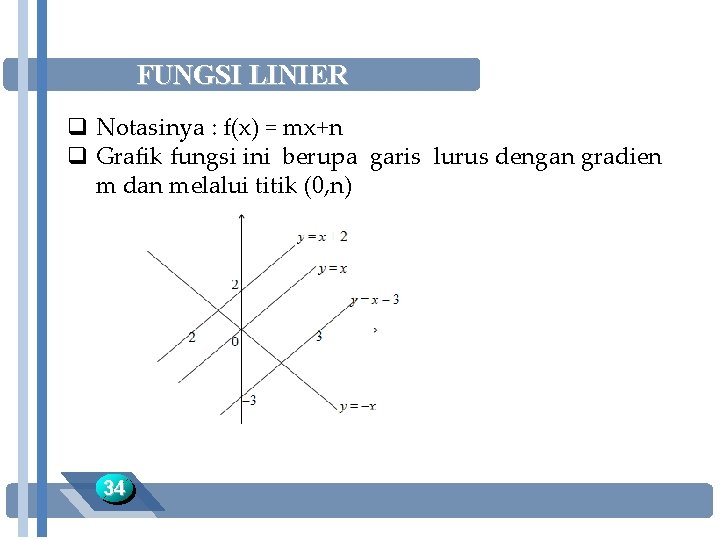FUNGSI LINIER q Notasinya : f(x) = mx+n q Grafik fungsi ini berupa garis