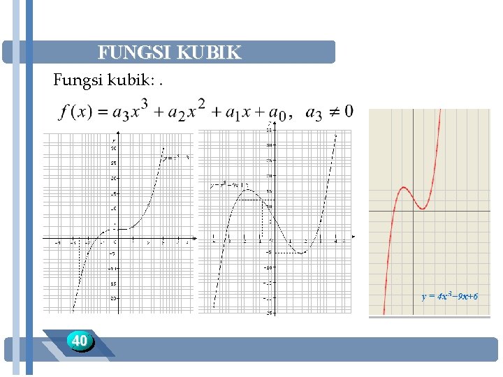 FUNGSI KUBIK Fungsi kubik: . 40 