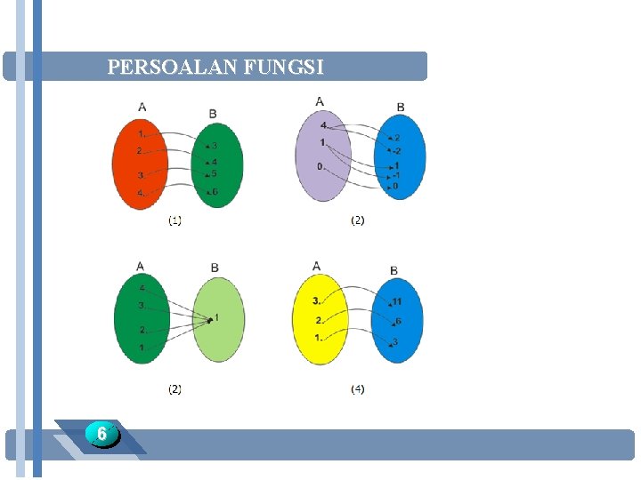 PERSOALAN FUNGSI 6 