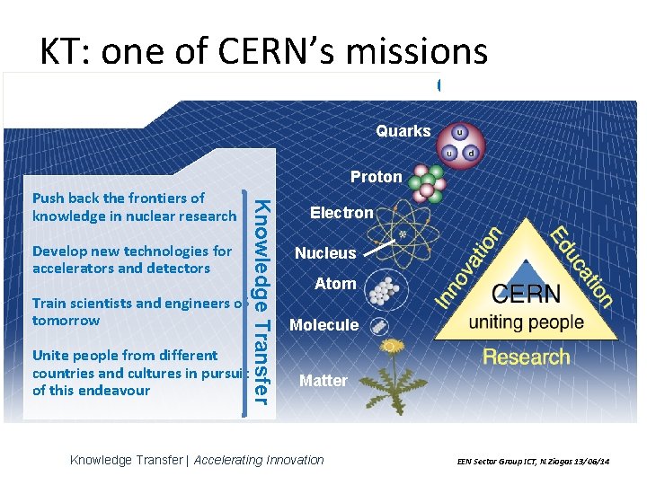 KT: one of CERN’s missions CERN Mission Quarks Proton Develop new technologies for accelerators