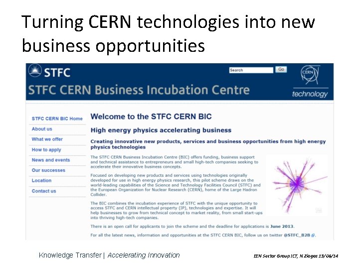 Turning CERN technologies into new business opportunities Knowledge Transfer | Accelerating Innovation EEN Sector