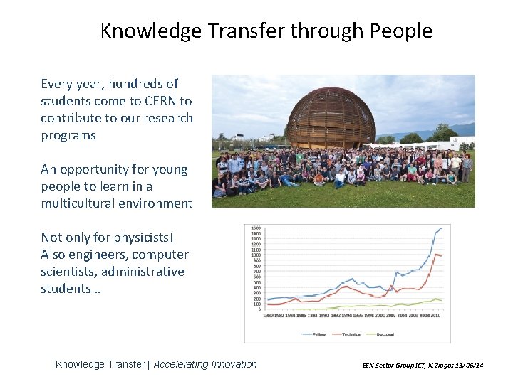 Knowledge Transfer through People Every year, hundreds of students come to CERN to contribute