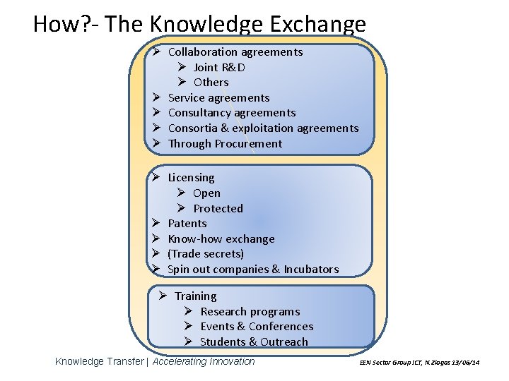 How? - The Knowledge Exchange Ø Collaboration agreements Ø Joint R&D Ø Others Ø