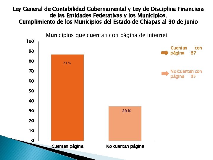 Ley General de Contabilidad Gubernamental y Ley de Disciplina Financiera de las Entidades Federativas