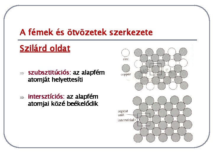 A fémek és ötvözetek szerkezete Szilárd oldat Þ Þ szubsztitúciós: az alapfém atomját helyettesíti