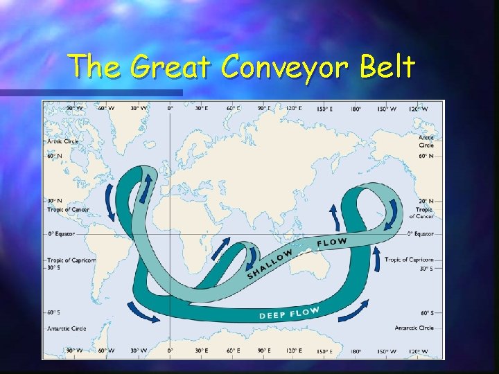 The Great Conveyor Belt 