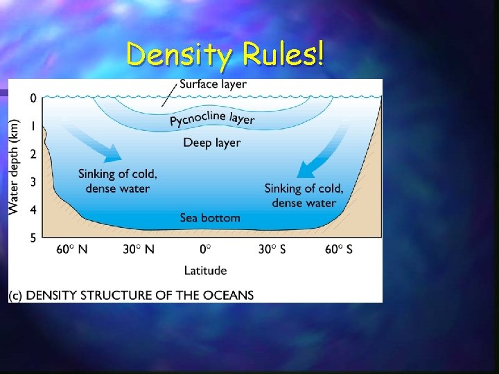 Density Rules! 