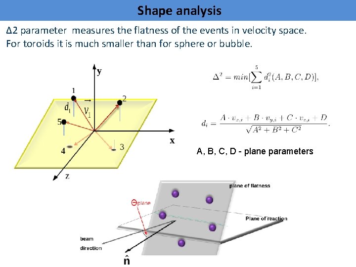 Shape analysis Δ 2 parameter measures the flatness of the events in velocity space.