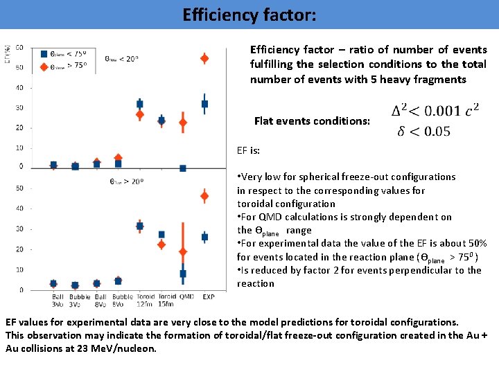 Efficiency factor: Efficiency factor – ratio of number of events fulfilling the selection conditions