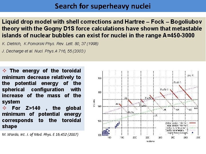 Search for superheavy nuclei Liquid drop model with shell corrections and Hartree – Fock