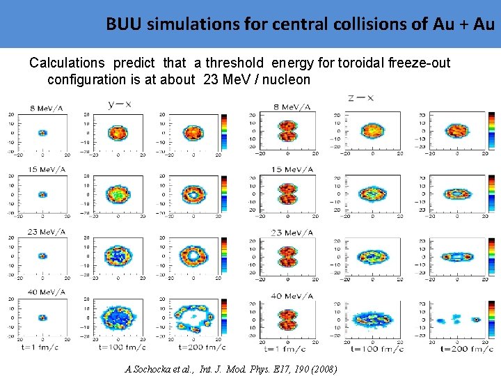 BUU simulations for central collisions of Au + Au Calculations predict that a threshold