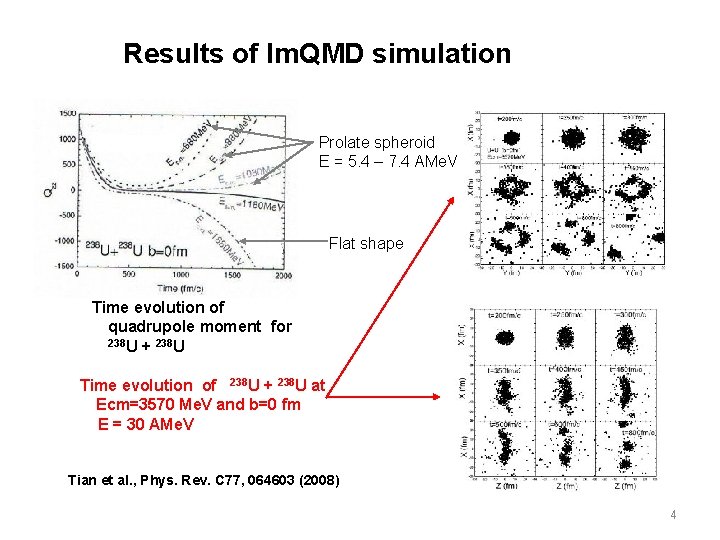 Results of Im. QMD simulation Prolate spheroid E = 5. 4 – 7. 4